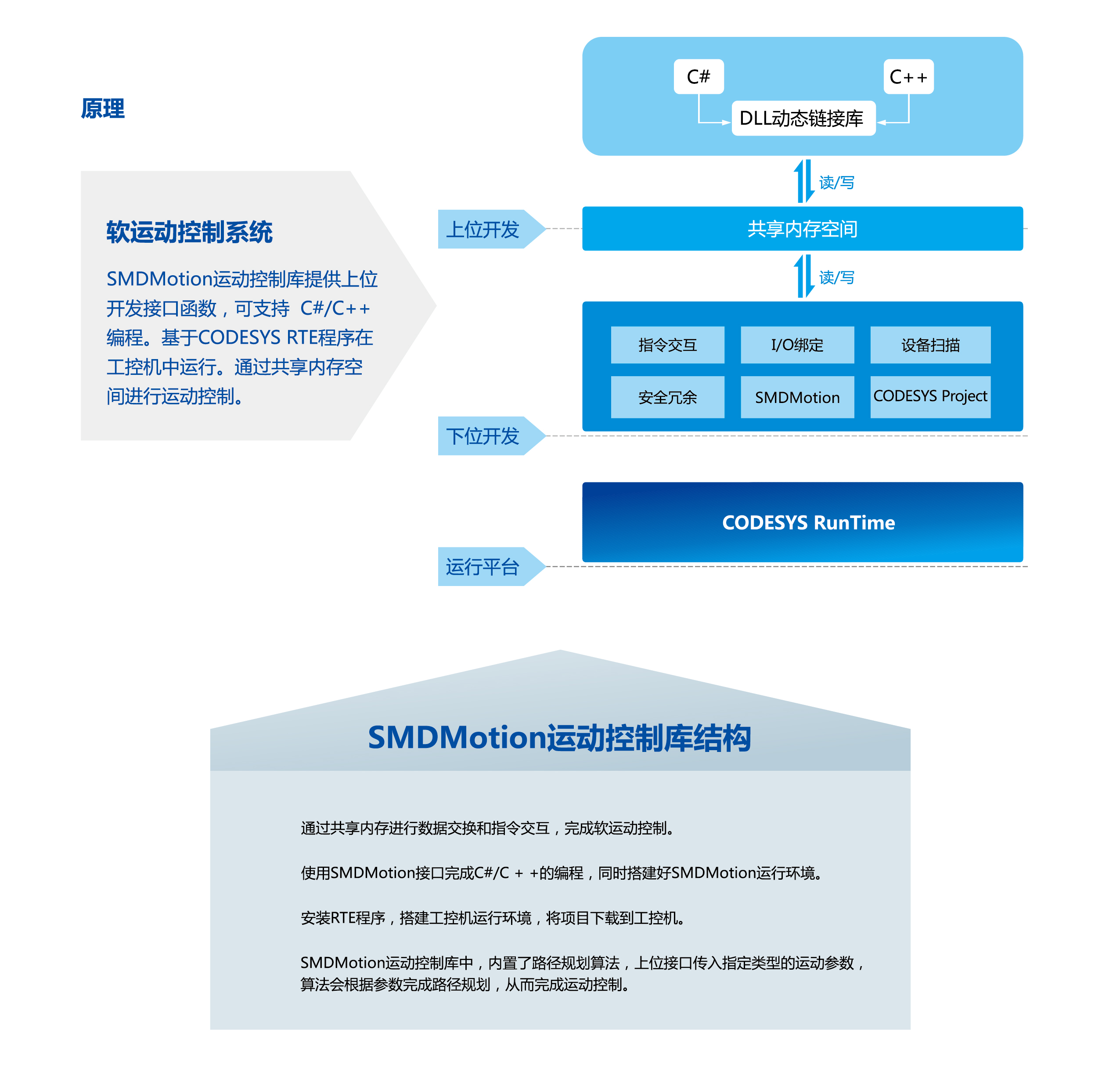 z6尊龙凯时ag旗舰厅(中国)人生就是搏官网