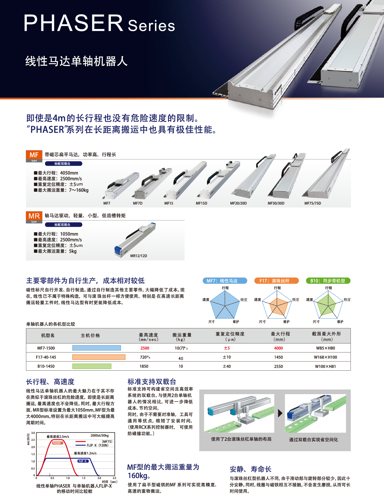 z6尊龙凯时ag旗舰厅(中国)人生就是搏官网