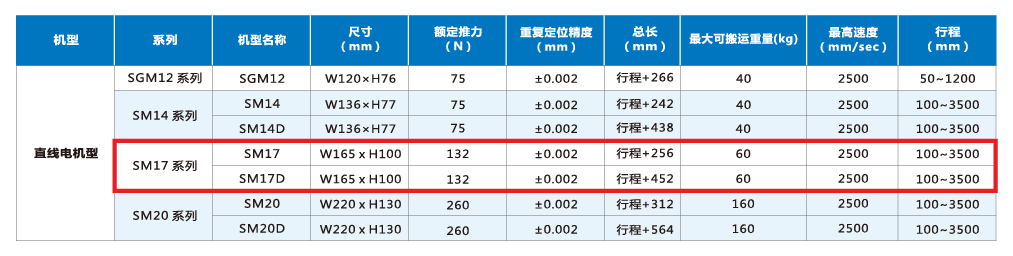 z6尊龙凯时ag旗舰厅(中国)人生就是搏官网